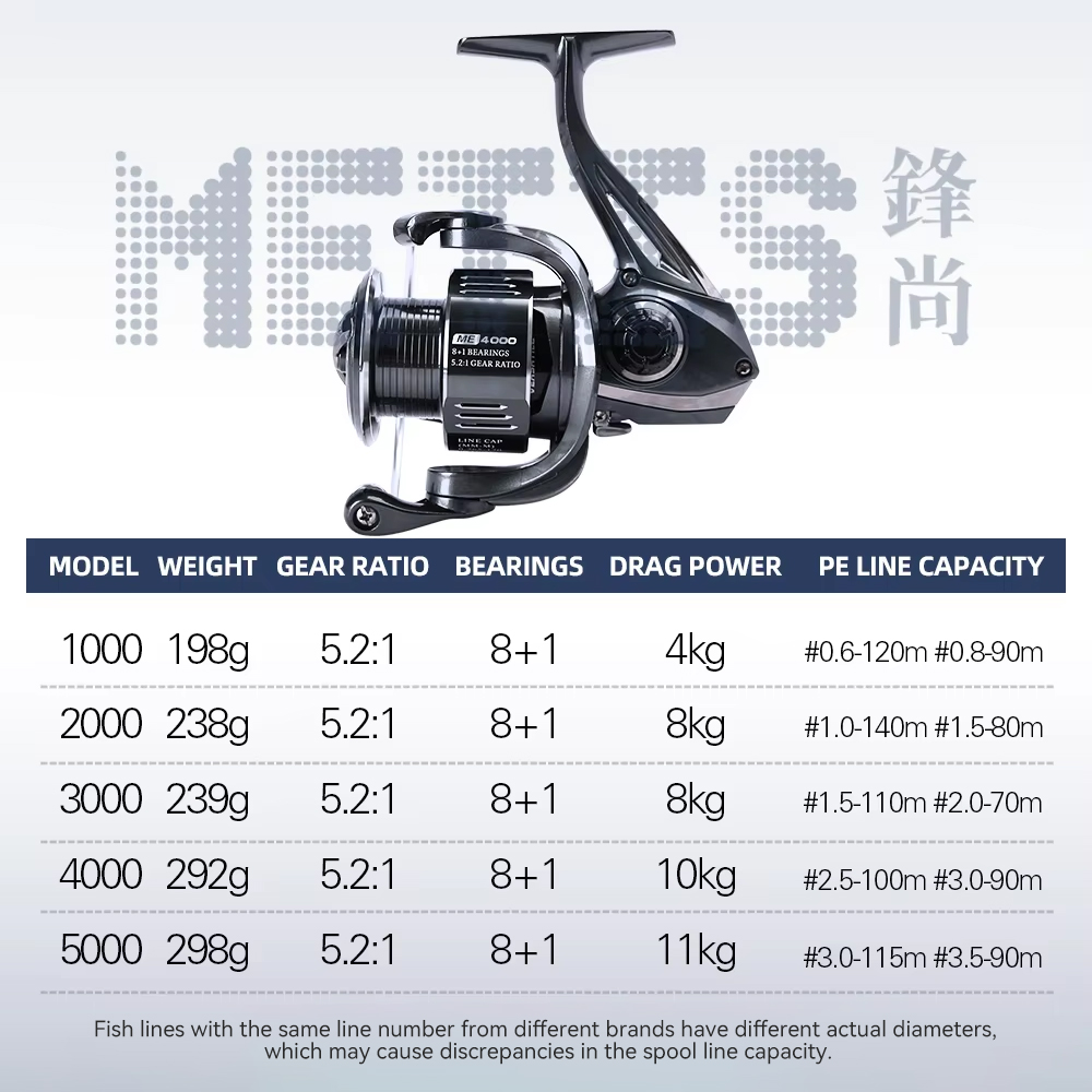 TSURINOYA  METIS 1000 2000 300 - Reel Drag Knob 评论和价格