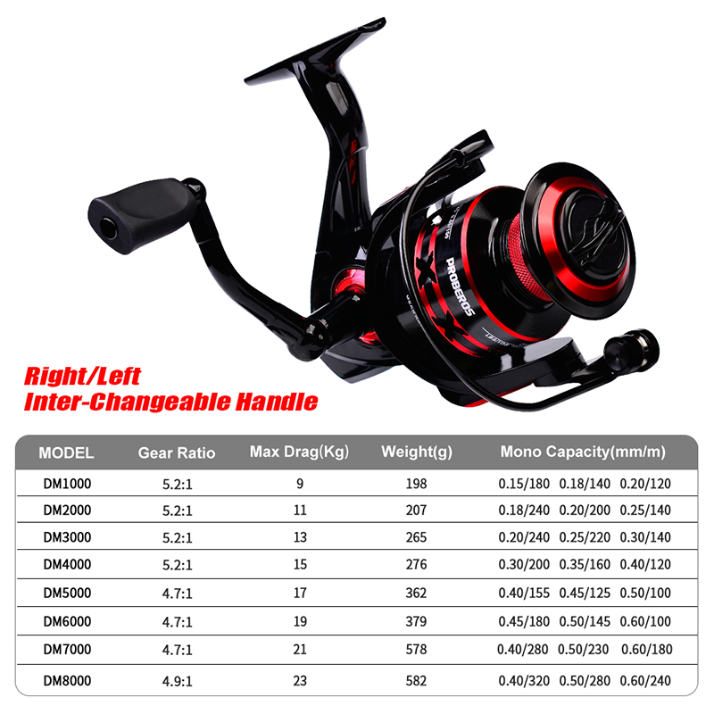 PROBEROS Spinning Reel 9-23KG  - Trolling Reel 评论和价格