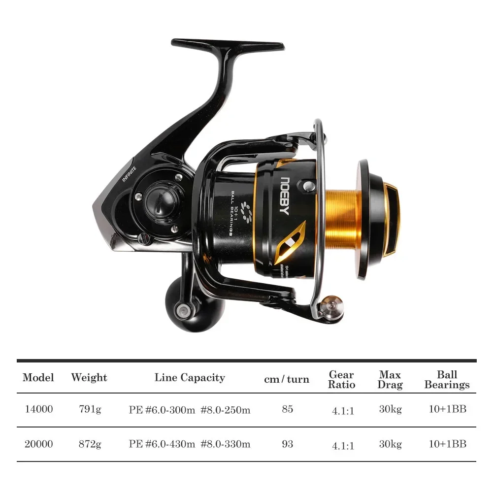 2026 Premium  Neoby 14000 2000 - Spinning Reel 评论和价格