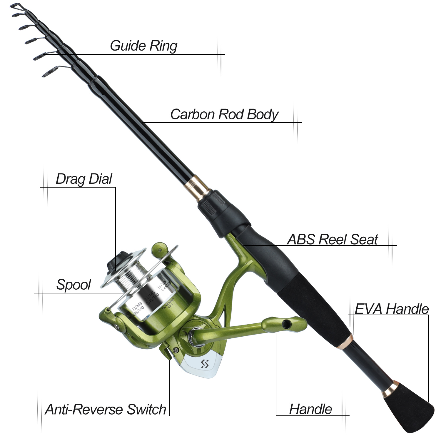 Sougayilang Telescopic Fishing - Spincast Reel 评论和价格