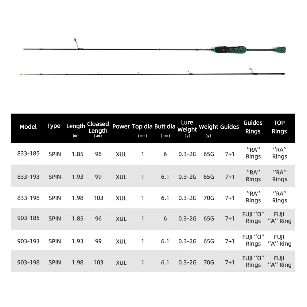 MIFINE SHOWTIME XUL Lightweigh - Trolling Reel 评论和价格